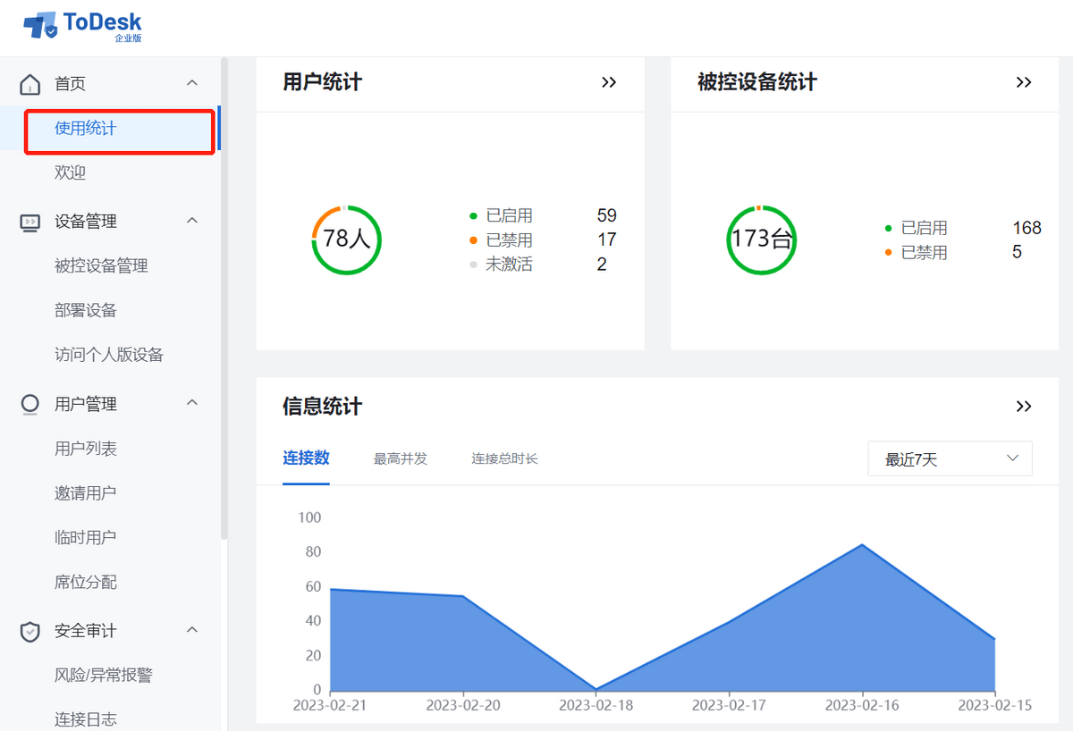 办公室租金太贵是否考虑远程办公？ToDesk助力节省50%-办公室租金太贵是否考虑远程办公