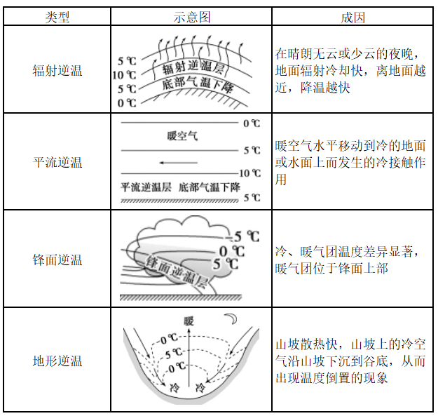 大气运动常识点最全梳理，空白＋彩色世界区域天文填图（可下载）