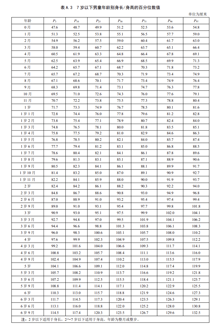 孩子身高多高算一般？生长发育专家解答有关身高的那些事儿！