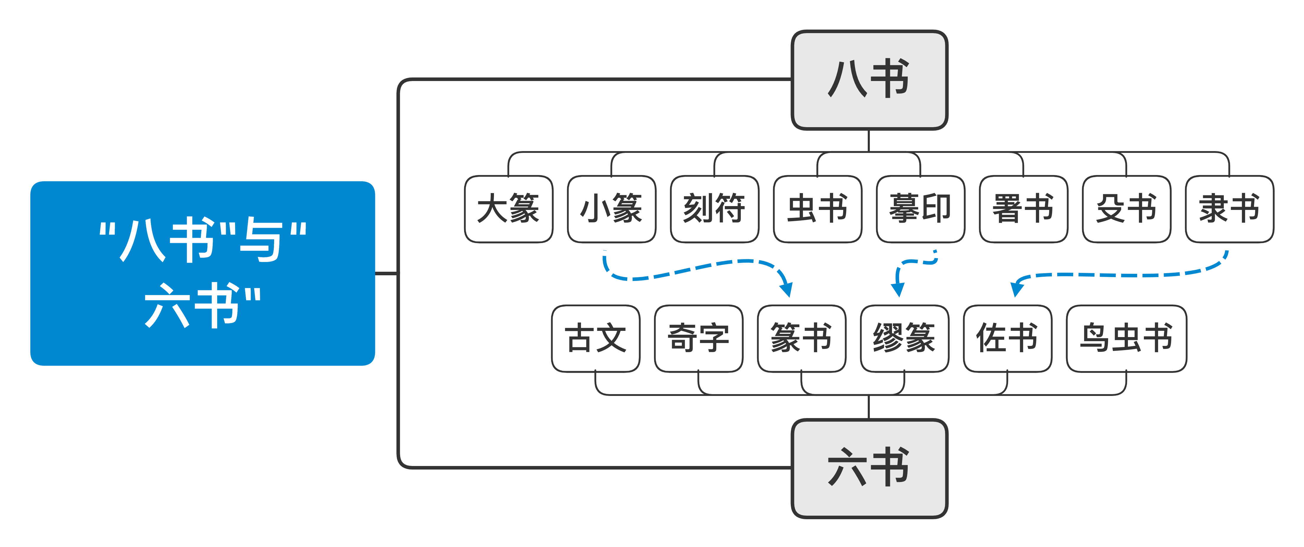 《中国书法史》:魏晋南北朝书法概述_时期_书体_楷书