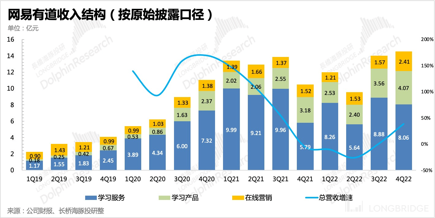 网易：版号甘雨不竭，《蛋仔派对》能提速新周期吗？