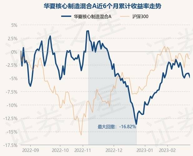 2月23日基金净值：华夏核心制造混合A最新净值0.9401，跌0.76%_投资_重仓股_内容