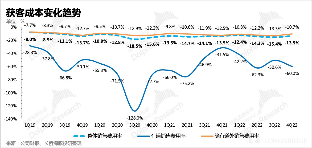 网易：版号甘雨不竭，《蛋仔派对》能提速新周期吗？