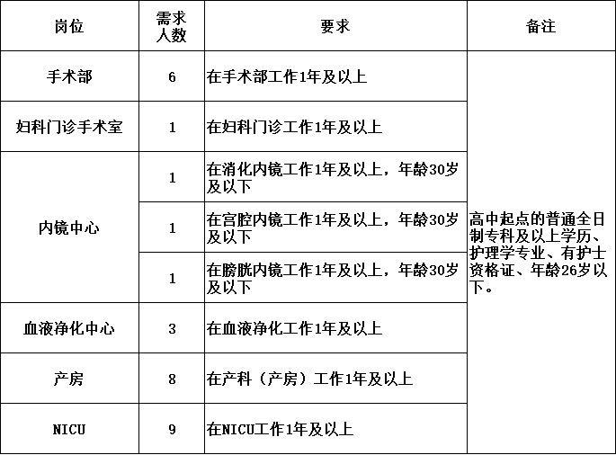 【医聘河南】郑大二附院雇用104人/郑大二附院雇用护士40人/郑大二附院雇用有经历护士30人