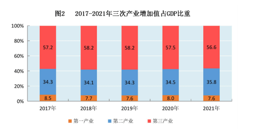 黄山淮北面对考验：GDP增速在长三角垫底，户籍生齿负增长