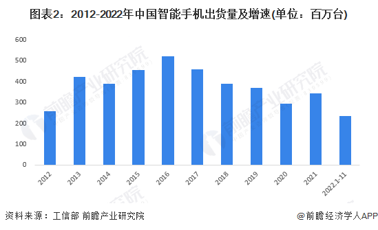 2023年中国智能硬件行业细分市场现状阐发 智能家居等四大范畴增长情况优良