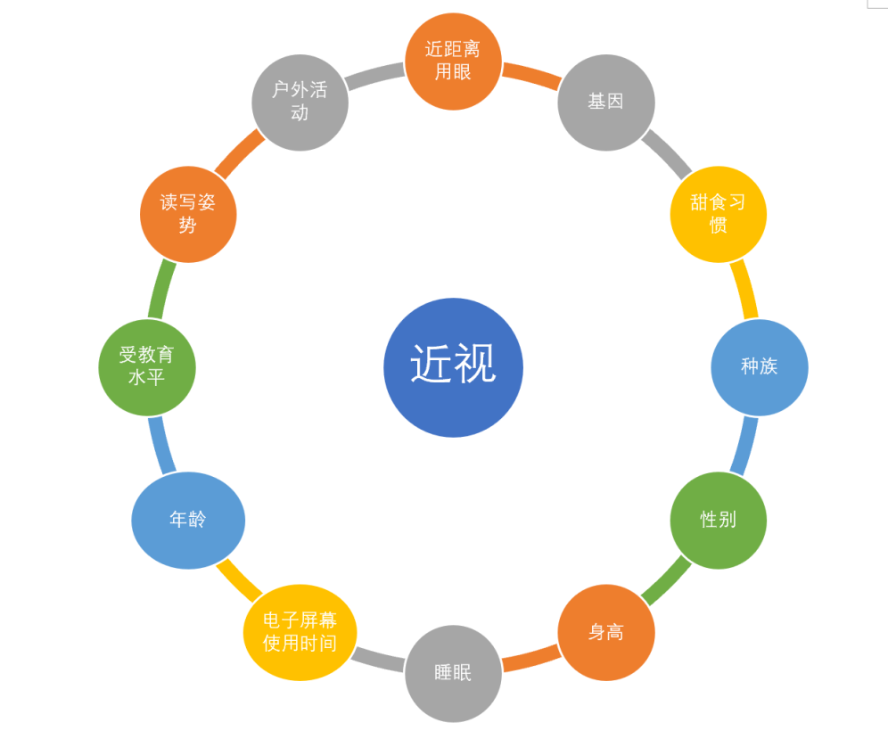 其次是环境因素:许多孩子由于课业压力无法保证每天10-12小时睡眠时长