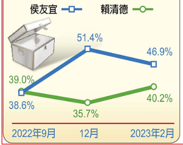 最强“母鸡”侯友宜的狂飙之路丨一撇一捺