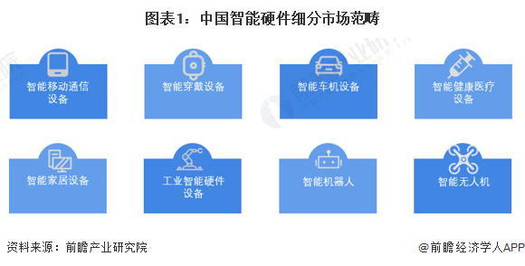 2023年中国智能硬件行业细分市场现状阐发 智能家居等四大范畴增长情况优良