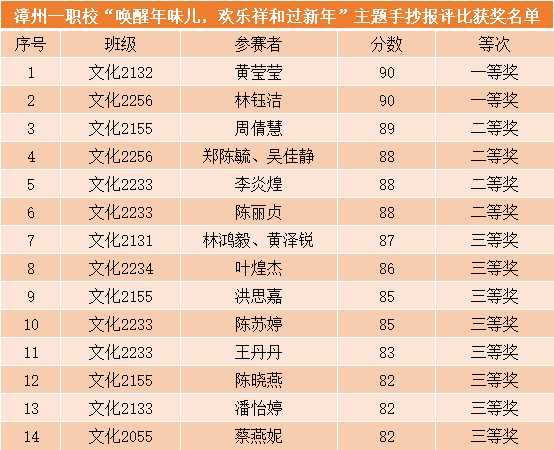 【我們的節日·春節】漳州一職校開展