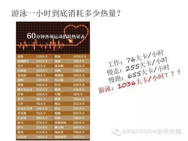 每天1200大卡一个月瘦多少斤_1500大卡相当于多少食物