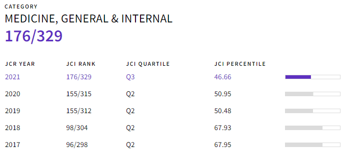 пԺԤڿĵ101.5SCI ...