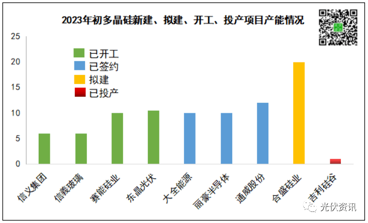 博乐体育：超4300亿！光伏产能竞坚持续加码(图3)