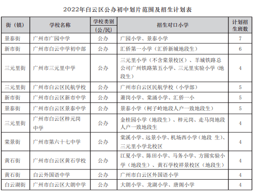 白云民办初中排名学校前十_白云区民办初中排名前10名_白云民办初中学校排名