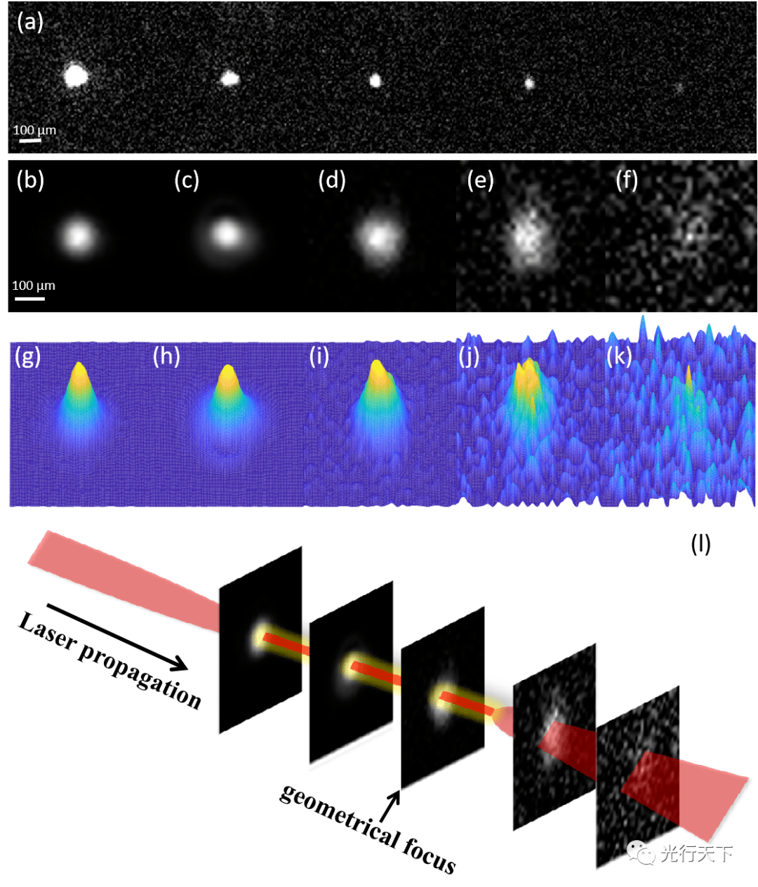 上海光机所实现飞秒光丝单次曝光三维成像_传输_激光_演化过程