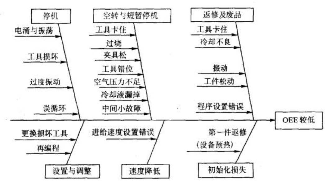 仪器设备鱼骨图分析图片