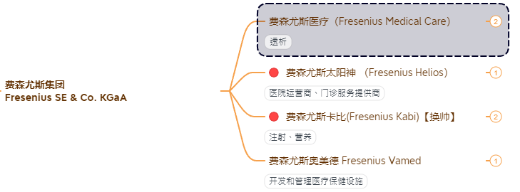 严重变更！“血透之王”官宣重组