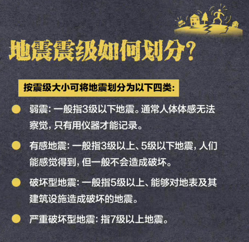 两地突发地震！震感明显！