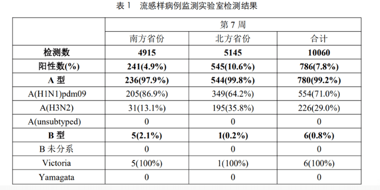 又一病毒爆发！那一药物被抢断货！重要提醒：不宜自行服用！