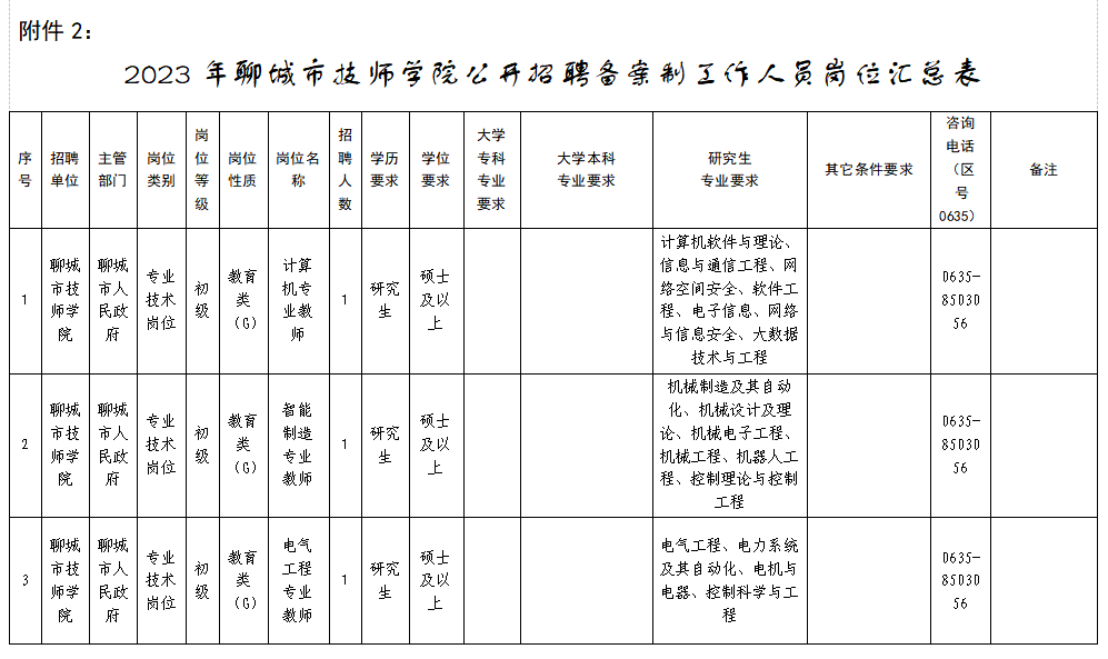 聊城市技师学院公开招聘备案制工作人员,引进高层次和紧缺人才!