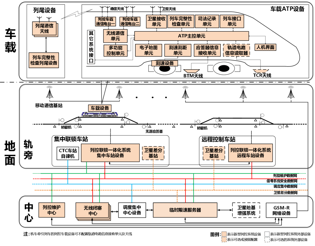智能铁路列控系统技术发展方向