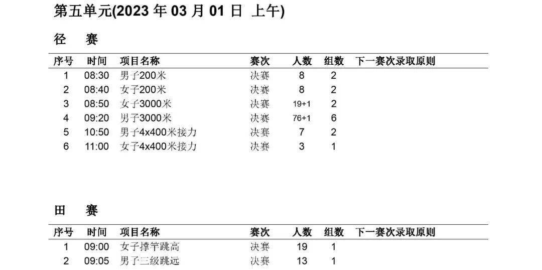 实时成就查询 | 2023年室内田径邀请赛（第4站）