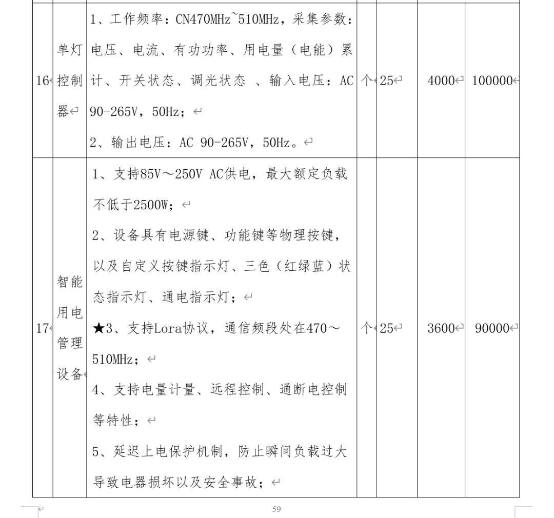 中学招标插线板3600元/个？本地回应