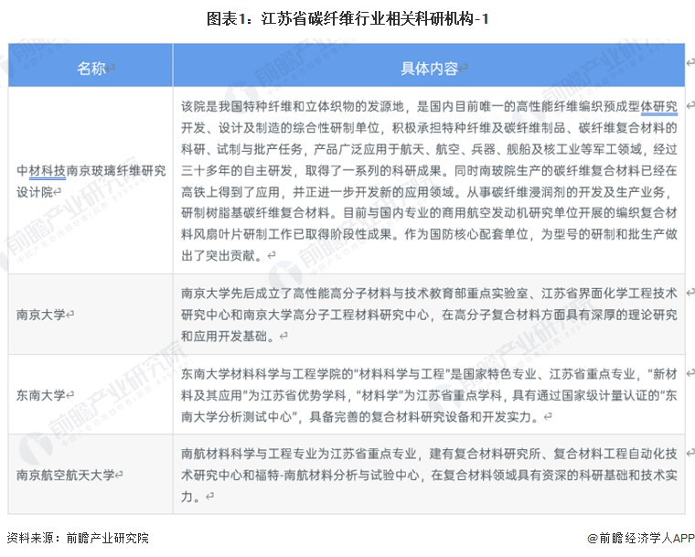 2023年江苏省碳纤维行业市场现状、合作格局及开展前景阐发 估计2028年碳纤维需求量有望打破8万吨