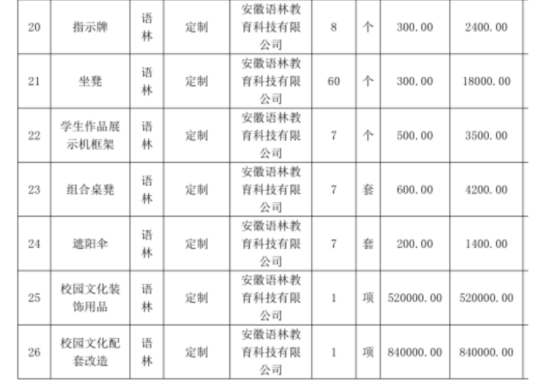 中学招标插线板3600元/个？本地回应