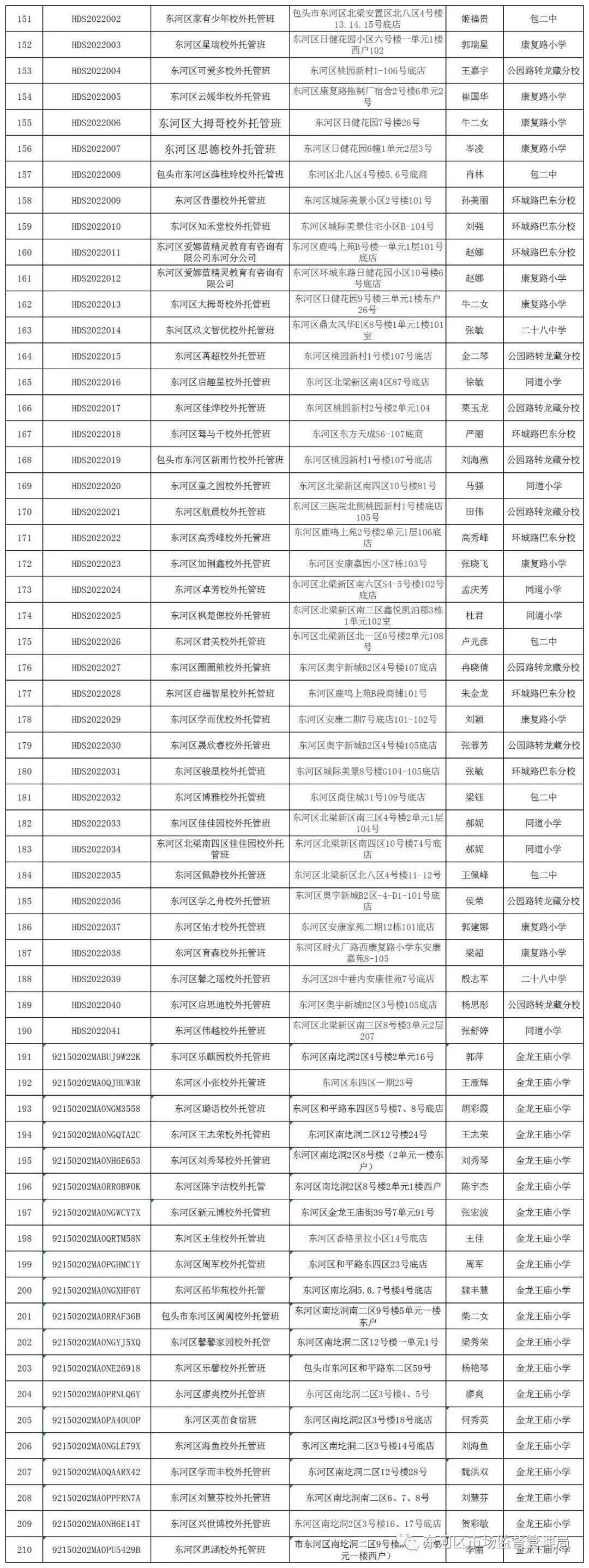 包头回执单图片 来自搜狐网