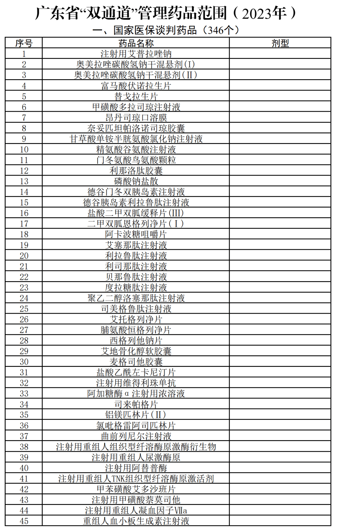 药店可买、医保能报!肇庆这类药品增至399个,如何报销→