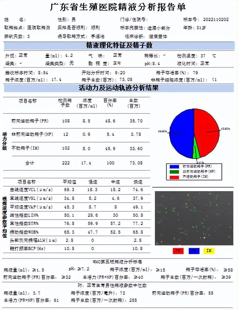 一文看懂精液检查报告