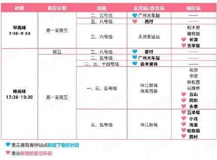 出门留意！广州地铁新增11站常态化限流 3个原有限流车站“加时”