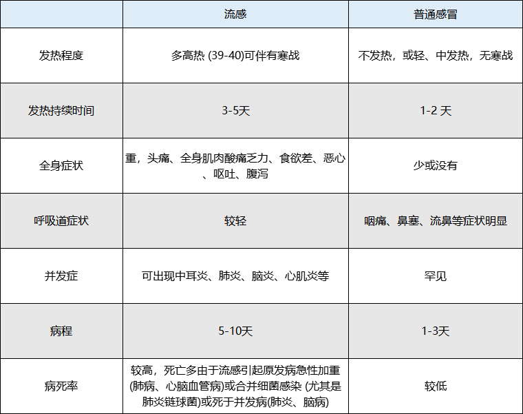 发烧浑身疼是新冠吗_浑身酸疼发烧是新冠吗_不发烧但浑身酸痛难受是新冠