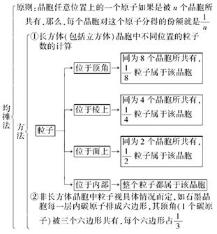 六棱柱晶胞均摊图图片