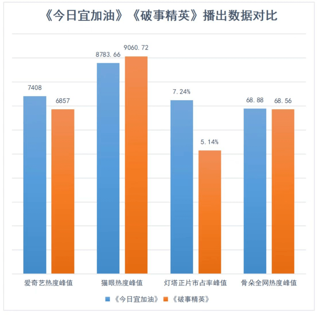 《今日宜加油》到底什么成色？