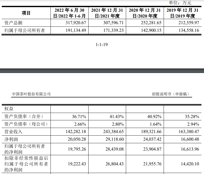 中国茶叶更新招股书再冲主板IPO，此前资产收买、剥离事项等被存眷