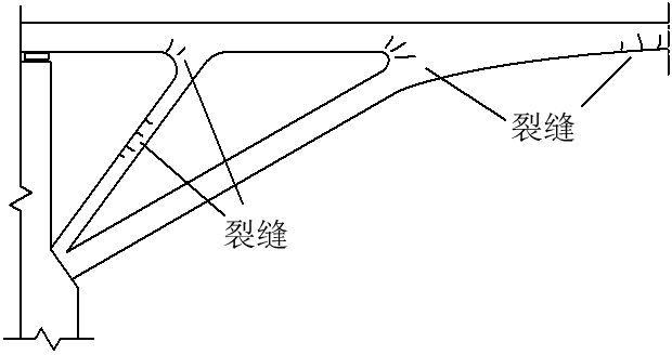 上弦杆及實腹段跨中附近底面及側面橫向開裂,或下撓過大,表明杆件的