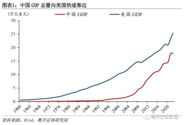 粤开证券2022年国民经济统计公报解读