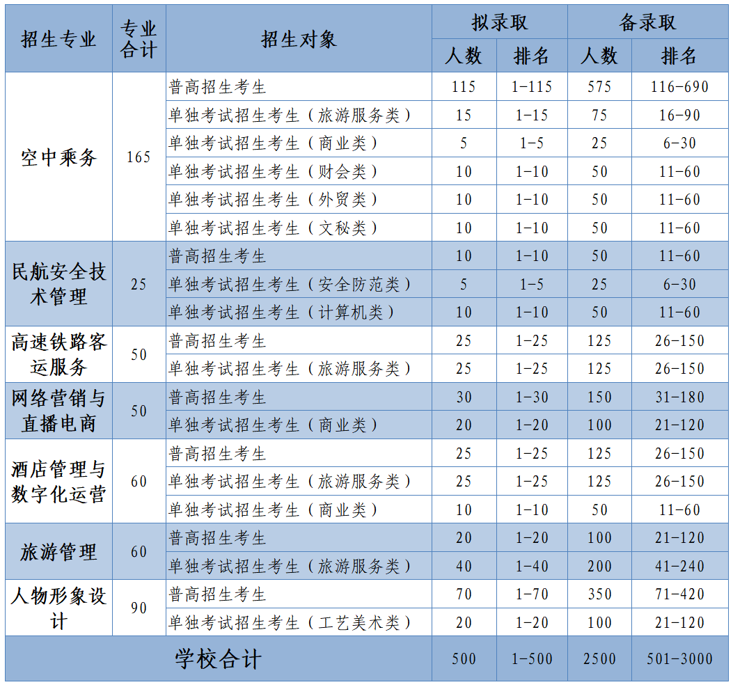 浙江育英職業技術學院2023年高職提前招生章程發佈_綜合_考生_專業