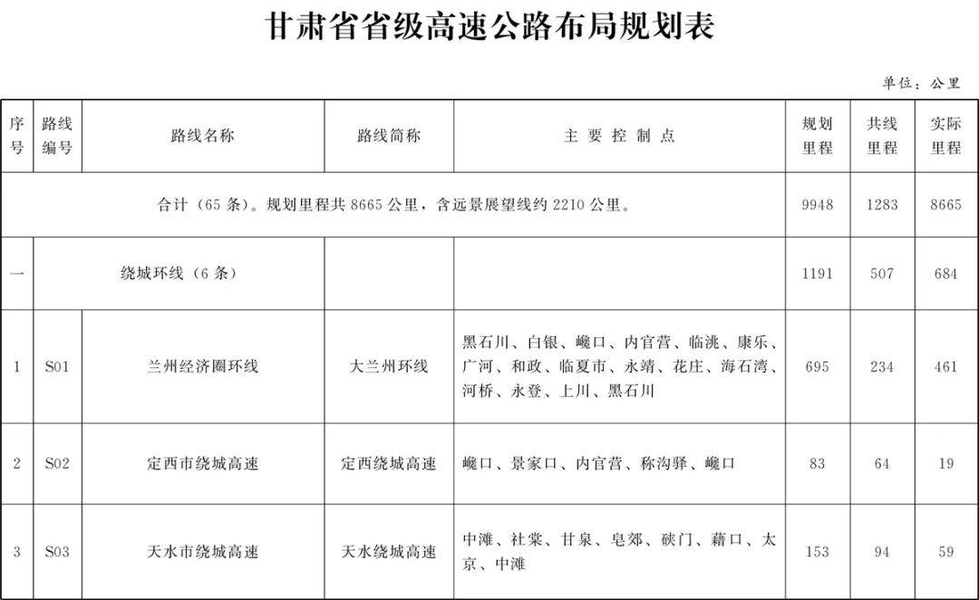 甘肃印发重要规划!