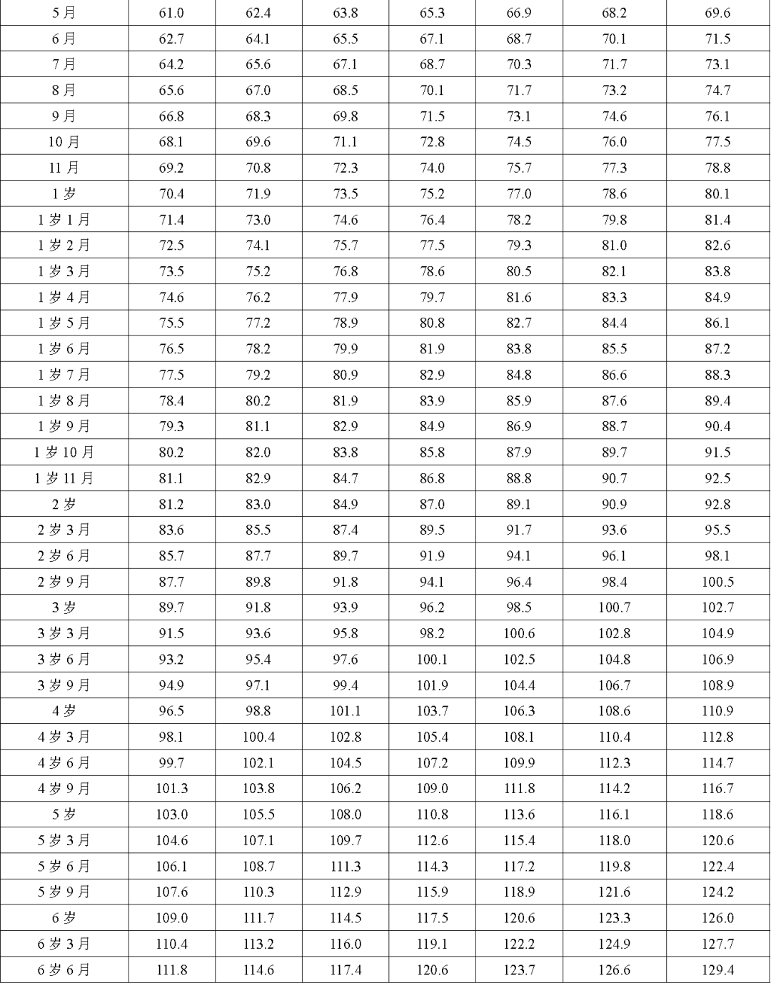 新标准3月1日起实施