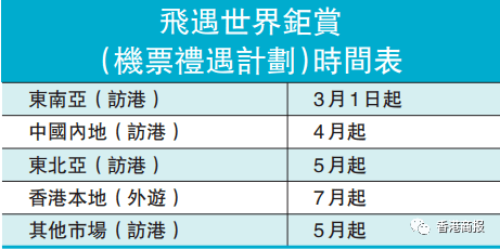 50万张免费机票！正在派发→