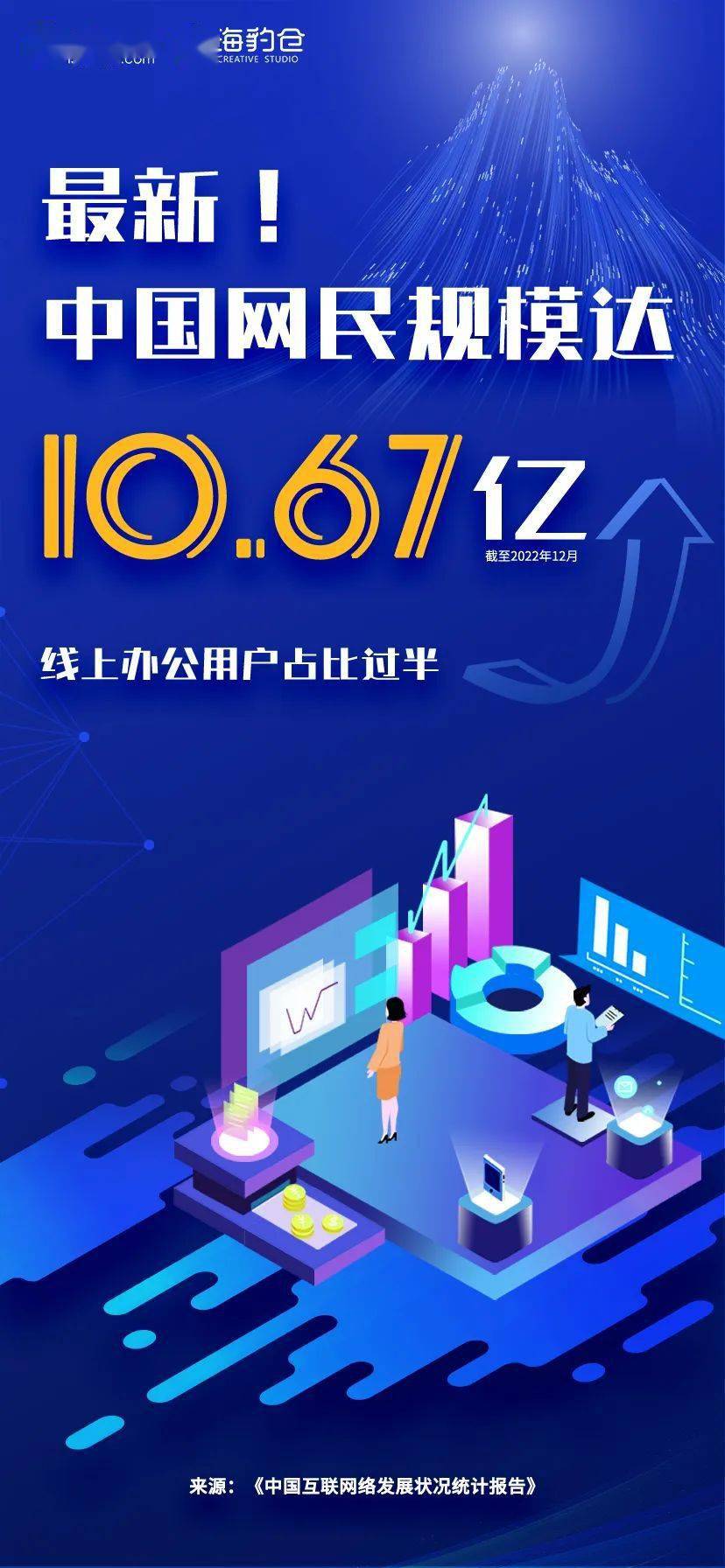 中国网民规模达10 67亿