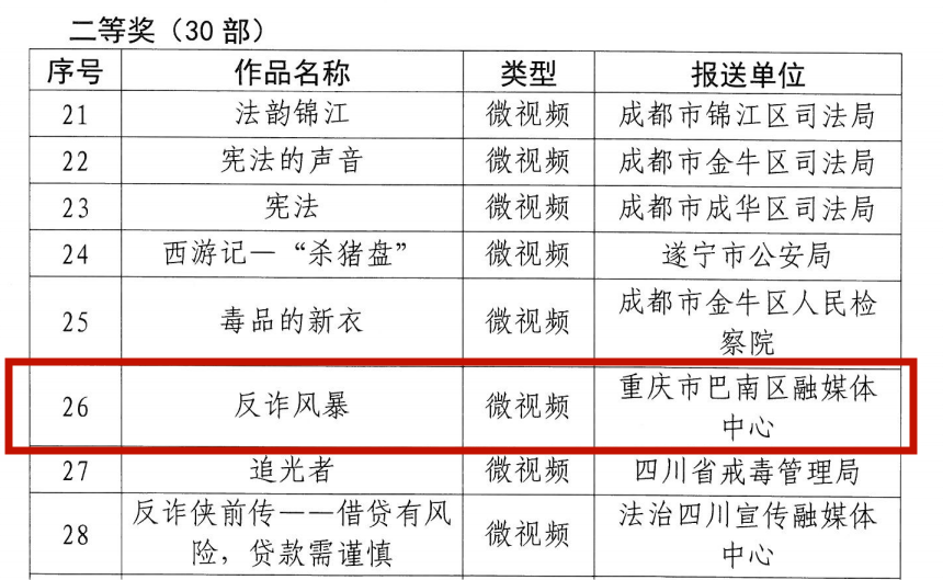 巴南融媒才能建立成为全国典型案例，韶华不负逃梦人，斗争唱响好声音