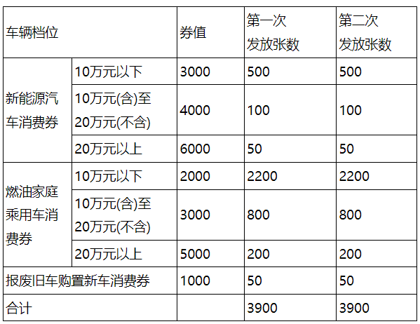 我在云联惠买车过程