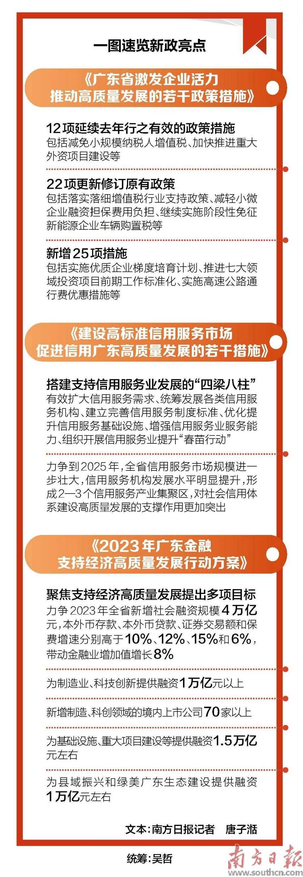 广东打出今年首波政策“组合拳” 助推企业高质量发展_建设_农业_外贸