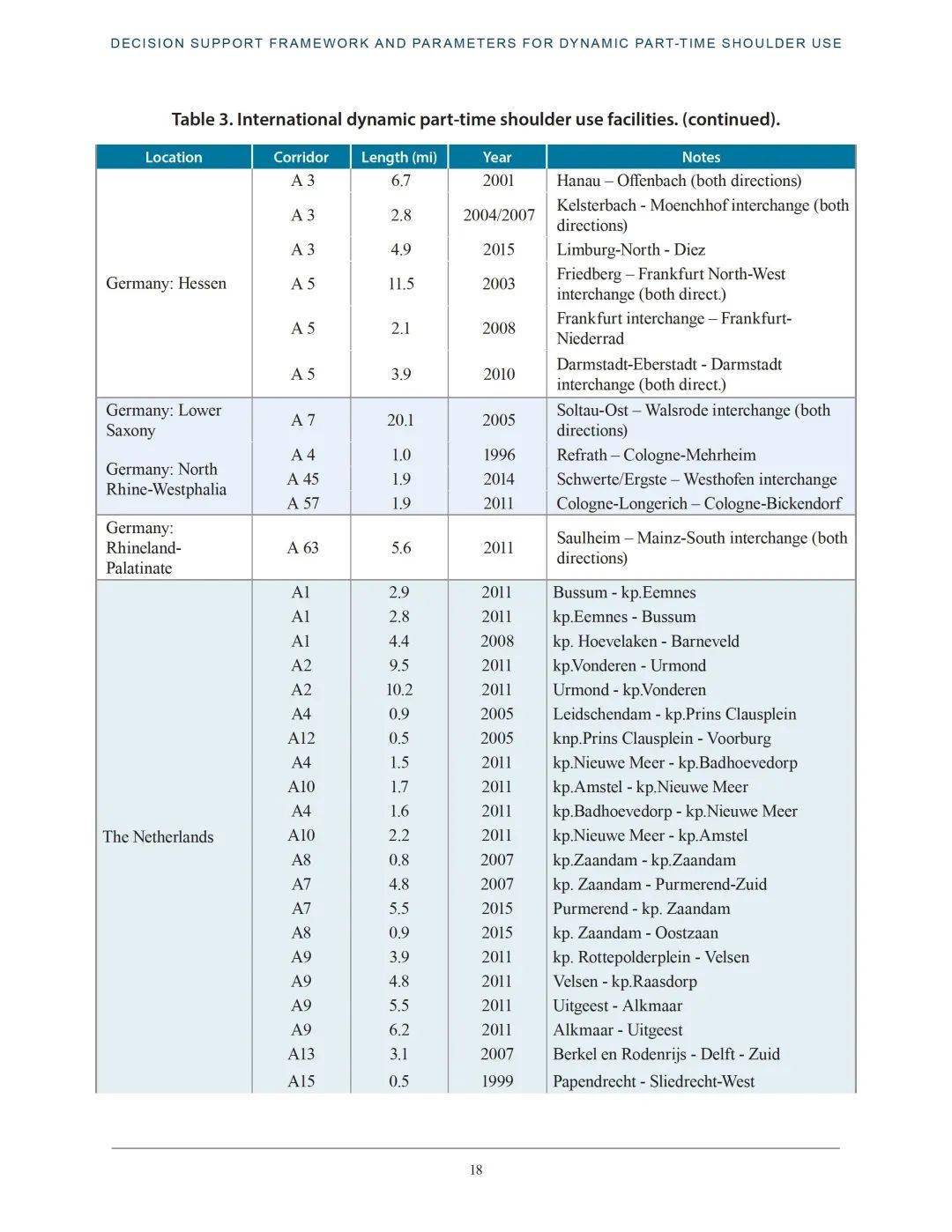 FHWA动态兼职路肩利用的决策撑持框架和参数：做为交通办理战略翻开高速公路路肩的考虑因素（英） （附下载）