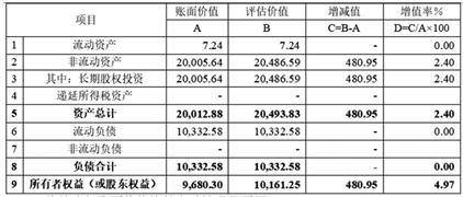 株洲旗滨集团股份有限公司 第五届监事会第十一次会议决议通知布告