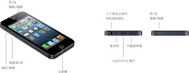 iPhone 15ȫUSB-Cӿ LightingӿӭĻʱ